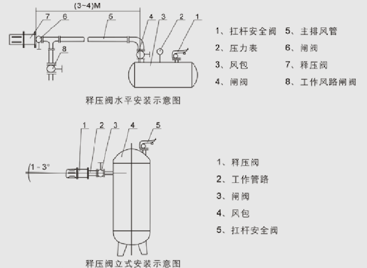 释压阀安装示意图.png 释压阀安装示意图.png